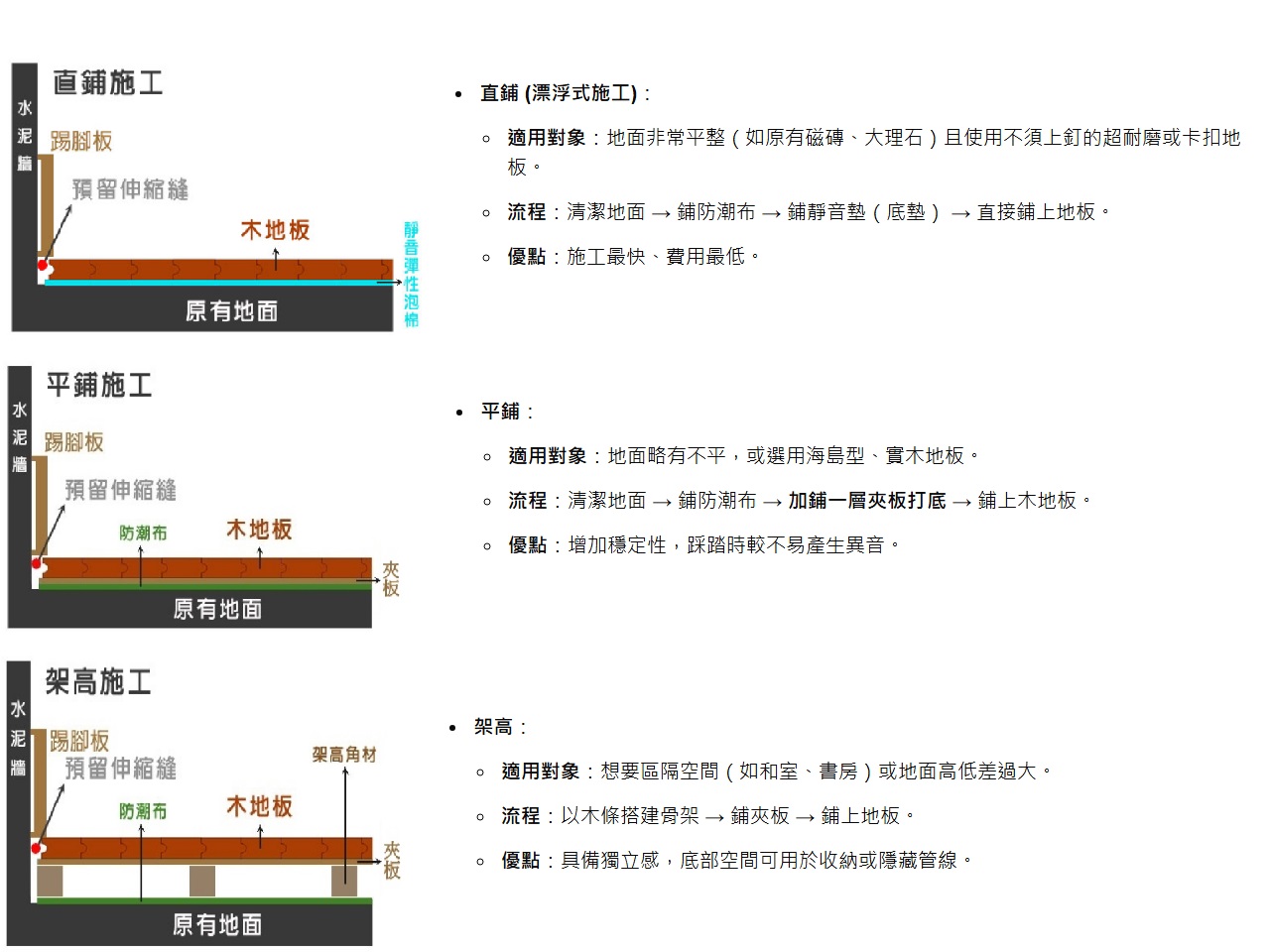 台中實木地板安裝