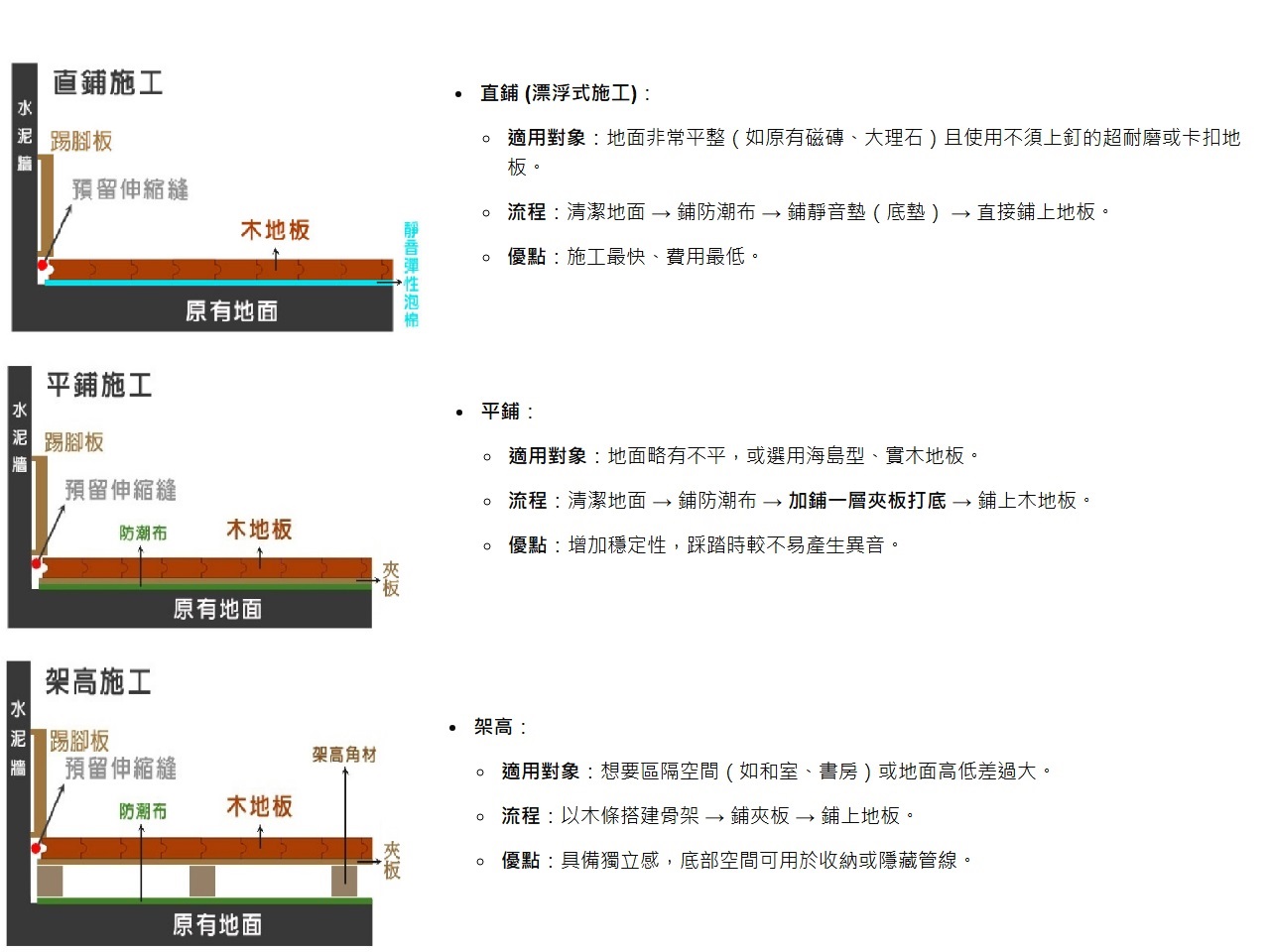 台中木地板架高法